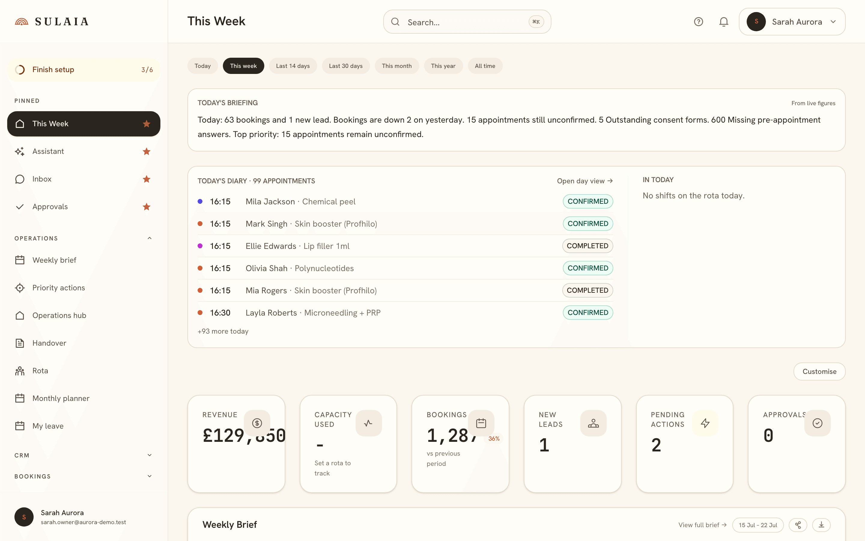 The Sulaia operator dashboard: a weekly brief with bookings, leads, priority actions, and audit-readiness scores.
