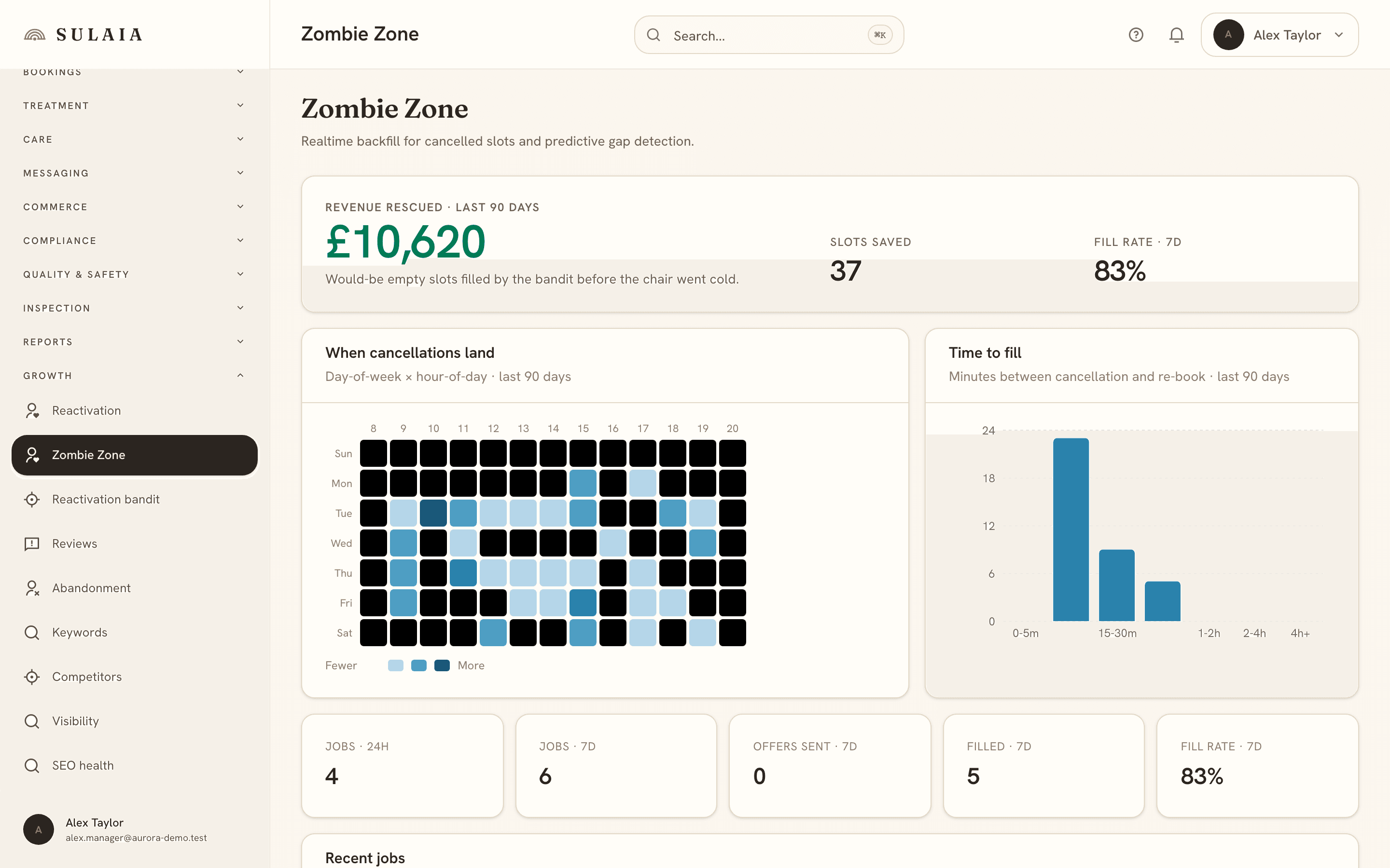 The Fully Booked dashboard showing revenue rescued, fill rate, a cancellation heatmap, and a time-to-fill chart.